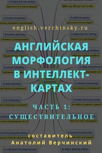 Английская морфология в интеллект-картах. Часть 1: существительное