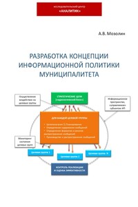 Разработка концепции информационной политики муниципалитета