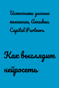 Как выглядит нейросеть
