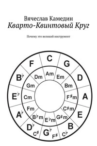 Кварто-Квинтовый Круг. Почему это великий инструмент