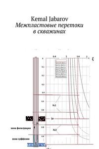 Межпластовые перетоки в скважине. Cross-flow between beds