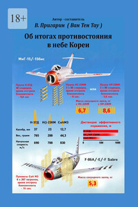 Об итогах противостояния в небе Кореи